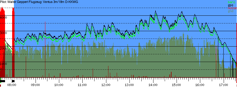 Barometer